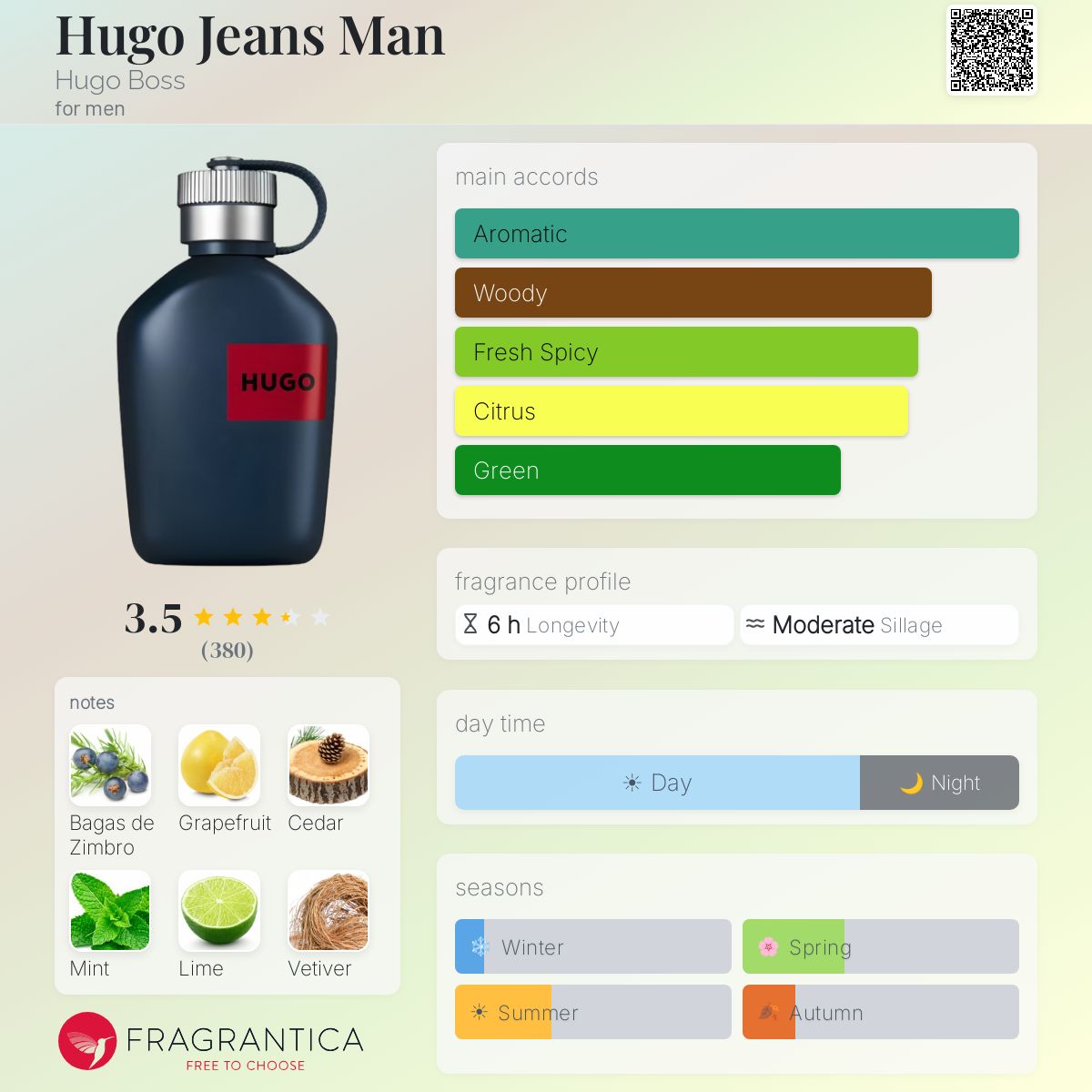 (PREORDER) HUGO BOSS JEANS EDT | 125ML - TESTER