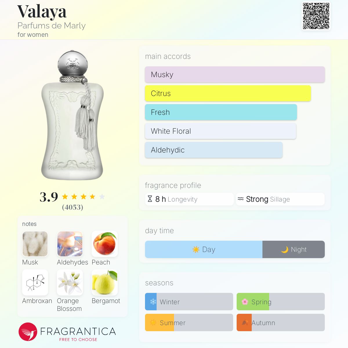 (PREORDER) PDM VALAYA EDP | 75ML - SEALED