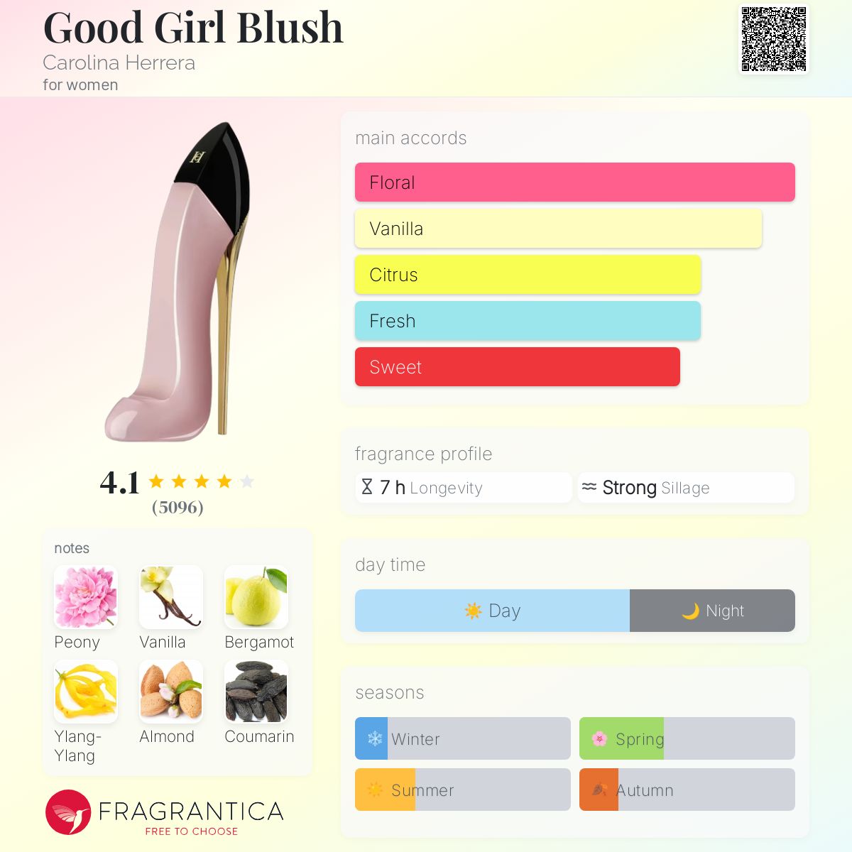 (PREORDER) CAROLINA HERRERA GOOD GIRL BLUSH | 80ML - SEALED