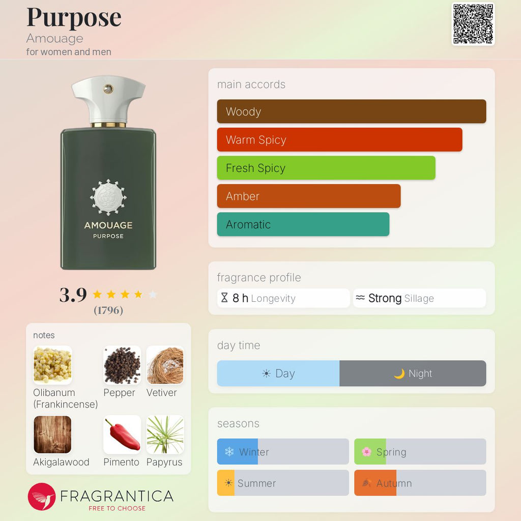 (PREORDER) AMOUAGE PURPOSE MAN EDP | 100ML - TESTER