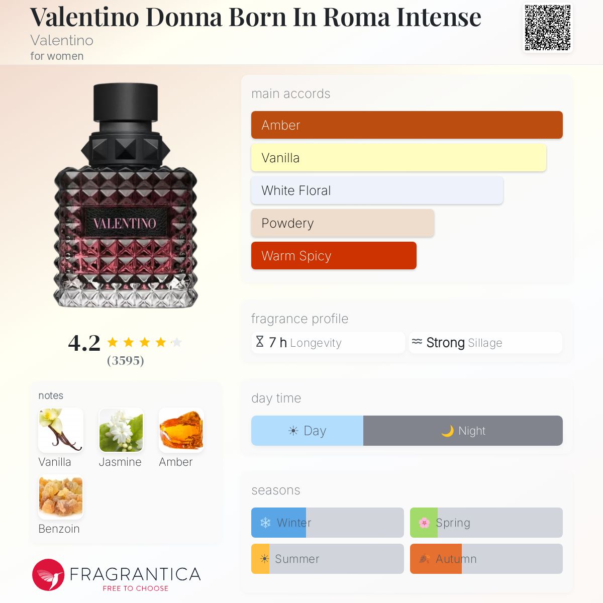 (PREORDER) VALENTINO DONNA BORN IN ROMA INTENSE | 100ML - SEALED