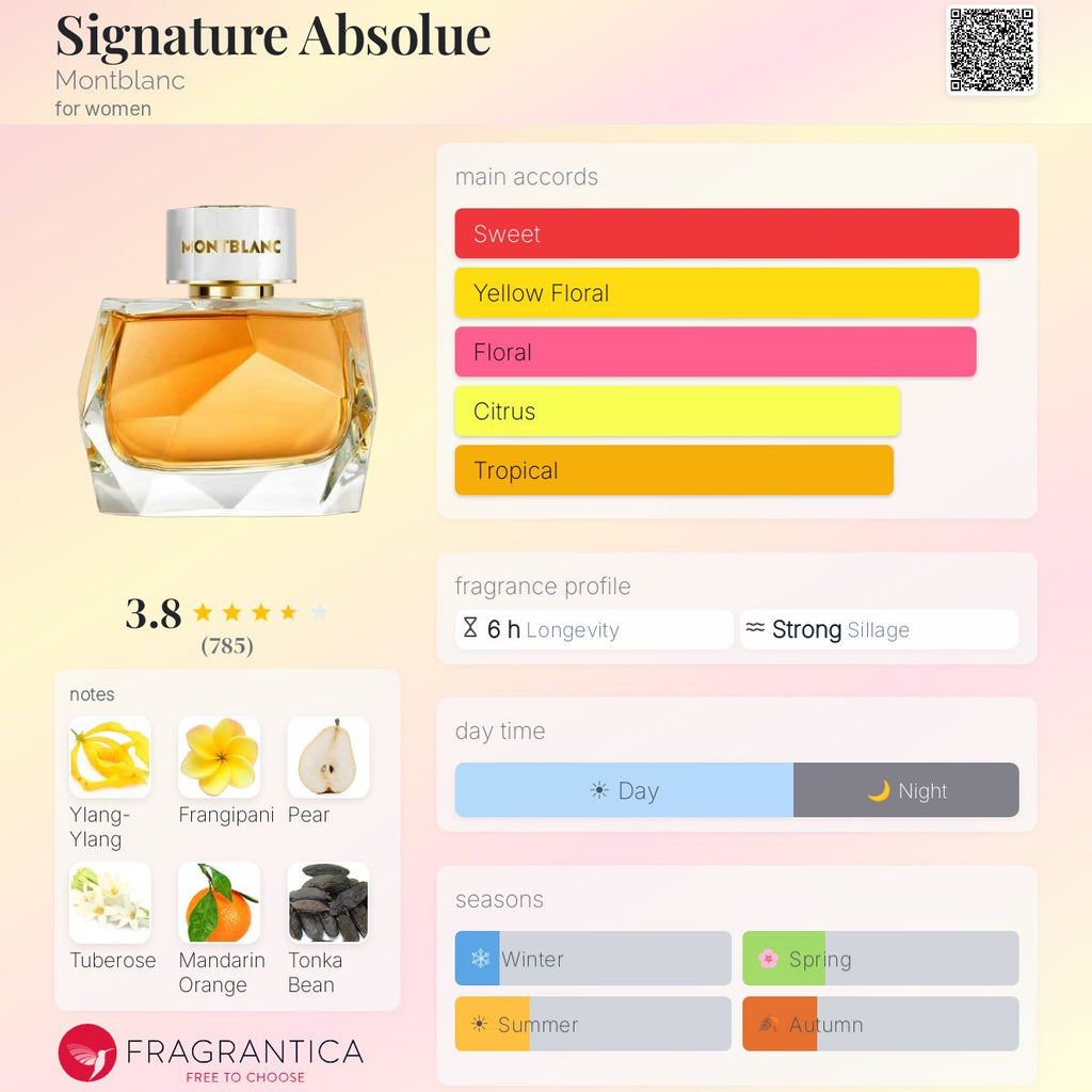 (PREORDER) MONTBLANC SIGNATURE ABSOLUE | 50ML - SEALED