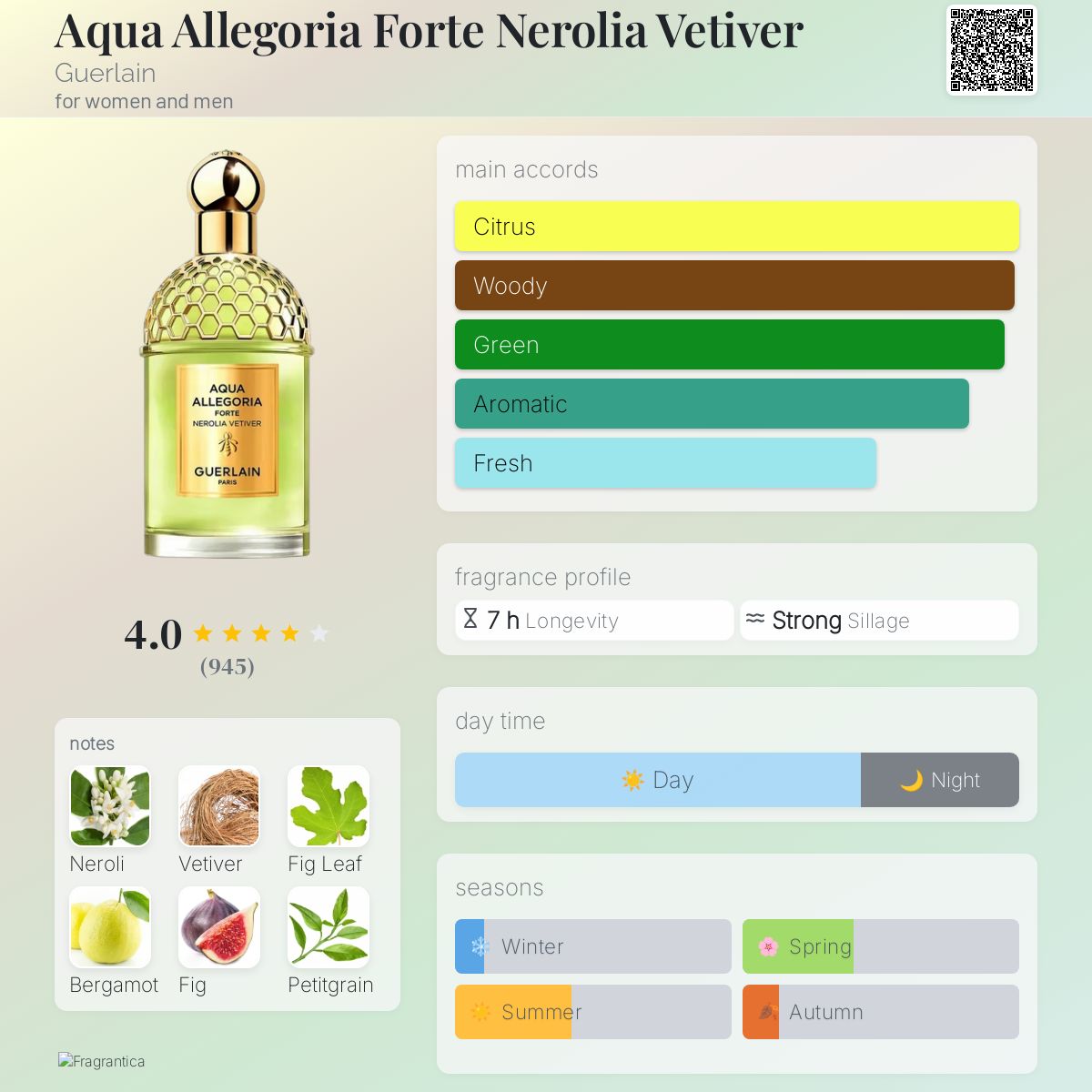 (PREORDER) GUERLAIN AQUA ALLEGORIA FORTE NEROLIA VETIVER | 75ML - SEALED
