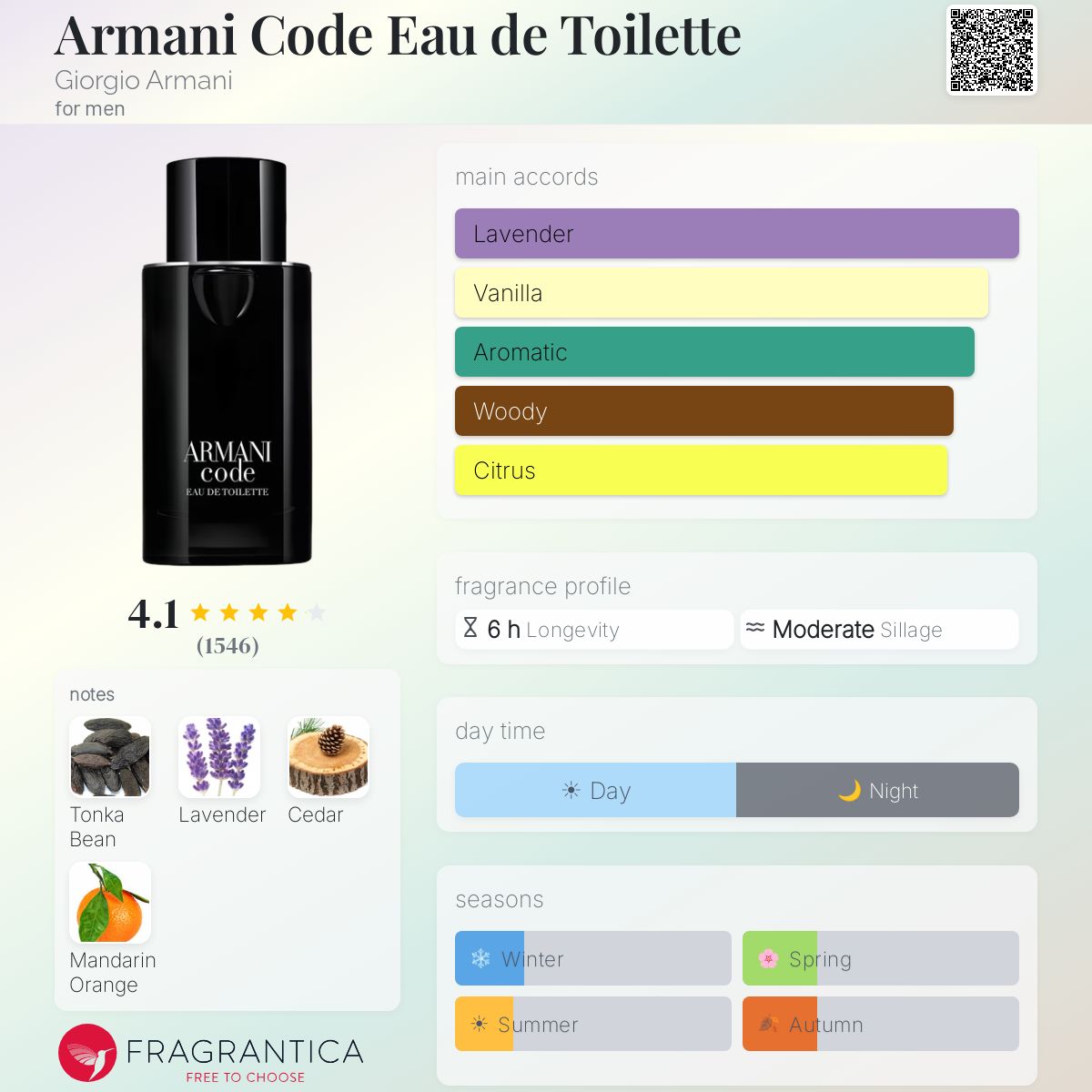 (PREORDER) GIORGIO ARMANI CODE EDT | 75ML - TESTER