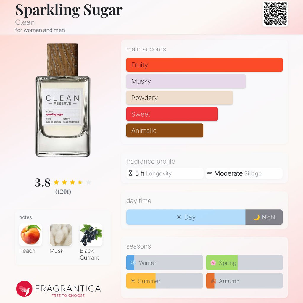(PREORDER) CLEAN RESERVE SPARKLING SUGAR | 100ML - SEALED