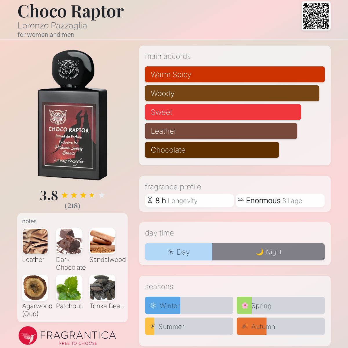 (PREORDER) LORENZO PAZZAGLIA CHOCO RAPTOR | 50ML - SEALED