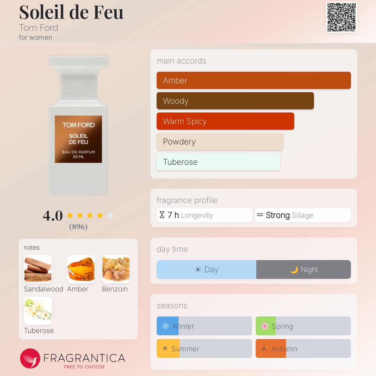 (PREORDER) TOM FORD SOLEIL DE FEU | 50ML - TESTER (NO BOX)