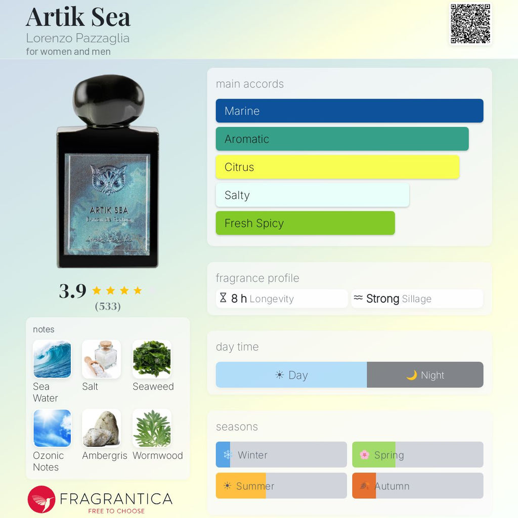 (PREORDER) LORENZO PAZZAGLIA ARTIK SEA | 50ML - SEALED