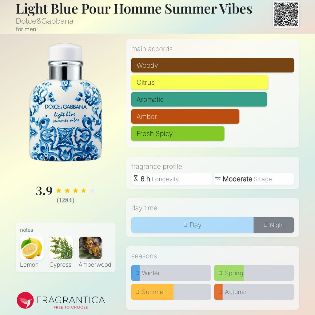 (PREORDER) D&G LIGHT BLUE SUMMER VIBES (M)| 125ML - TESTER