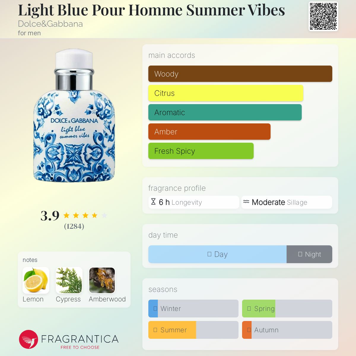 (PREORDER) D&G LIGHT BLUE SUMMER VIBES (M)| 125ML - TESTER