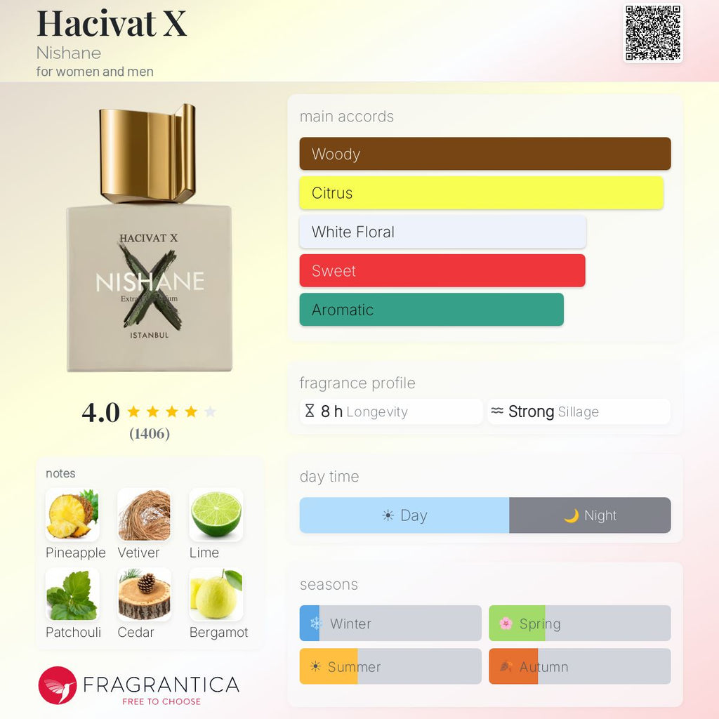 (PRERODER) NISHANE HACIVAT X XDP | 100ML - SEALED
