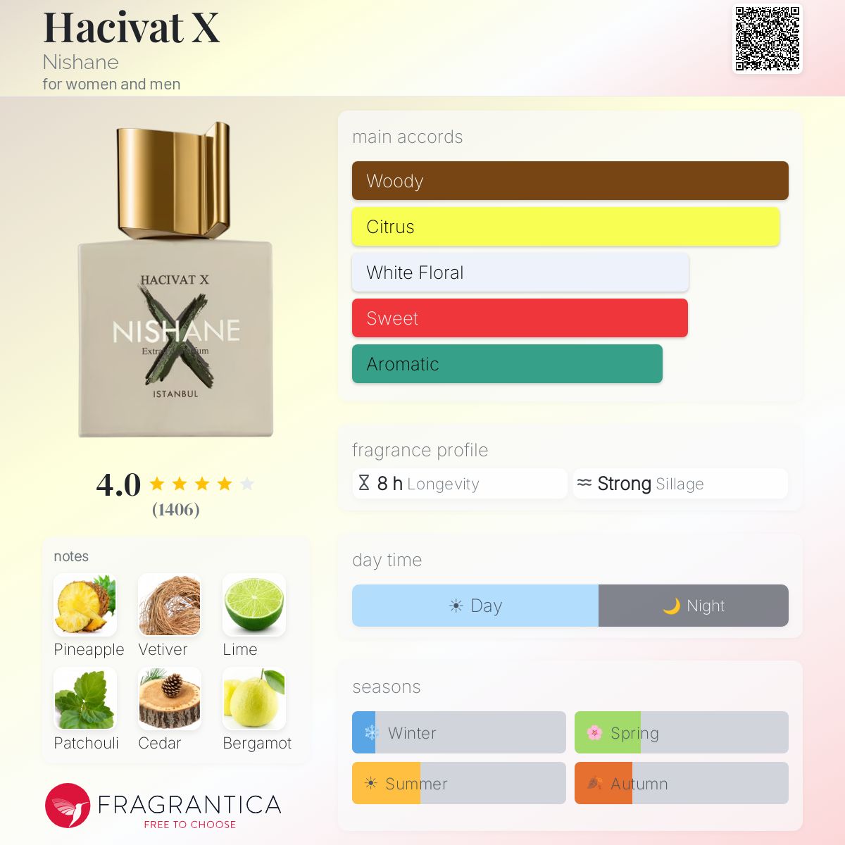 (PRERODER) NISHANE HACIVAT X XDP | 100ML - SEALED