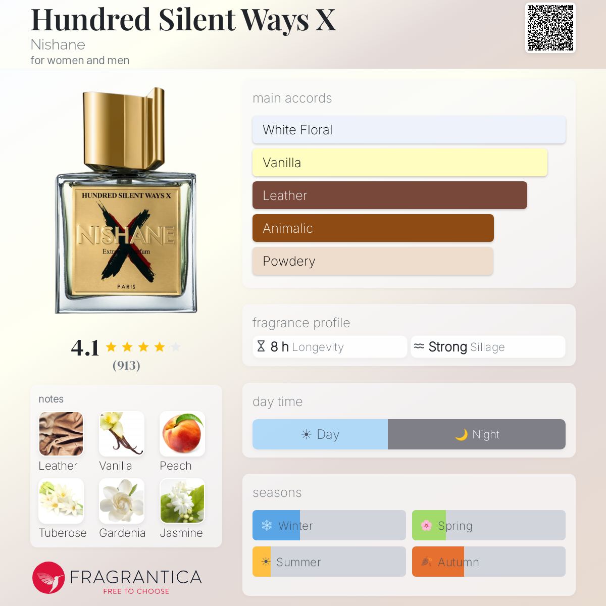 (PREORDER) NISHANE HUNDRED SILENT WAYS X XDP | 100ML - SEALED