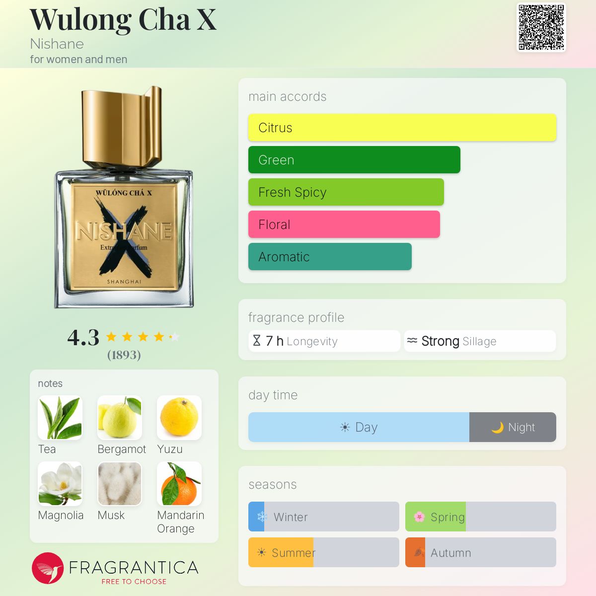 (PREORDER) NISHANE WULONG X XDP | 100ML - SEALED
