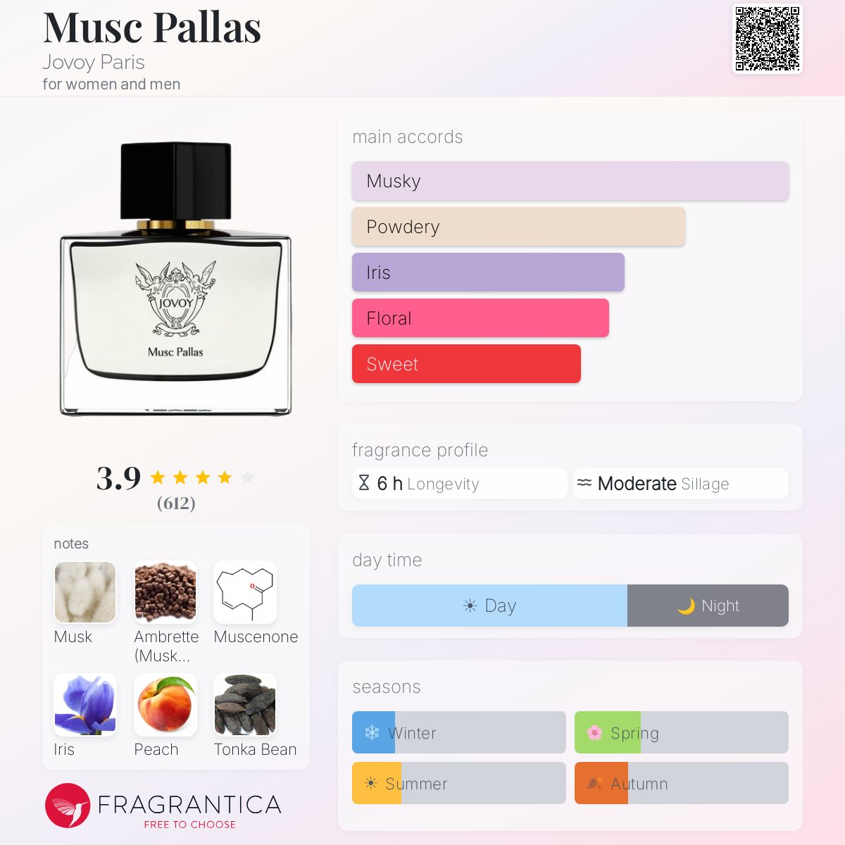 (PREORDER) JOVOY PARIS MUSC PALLAS EDP  | 75ML - SEALED