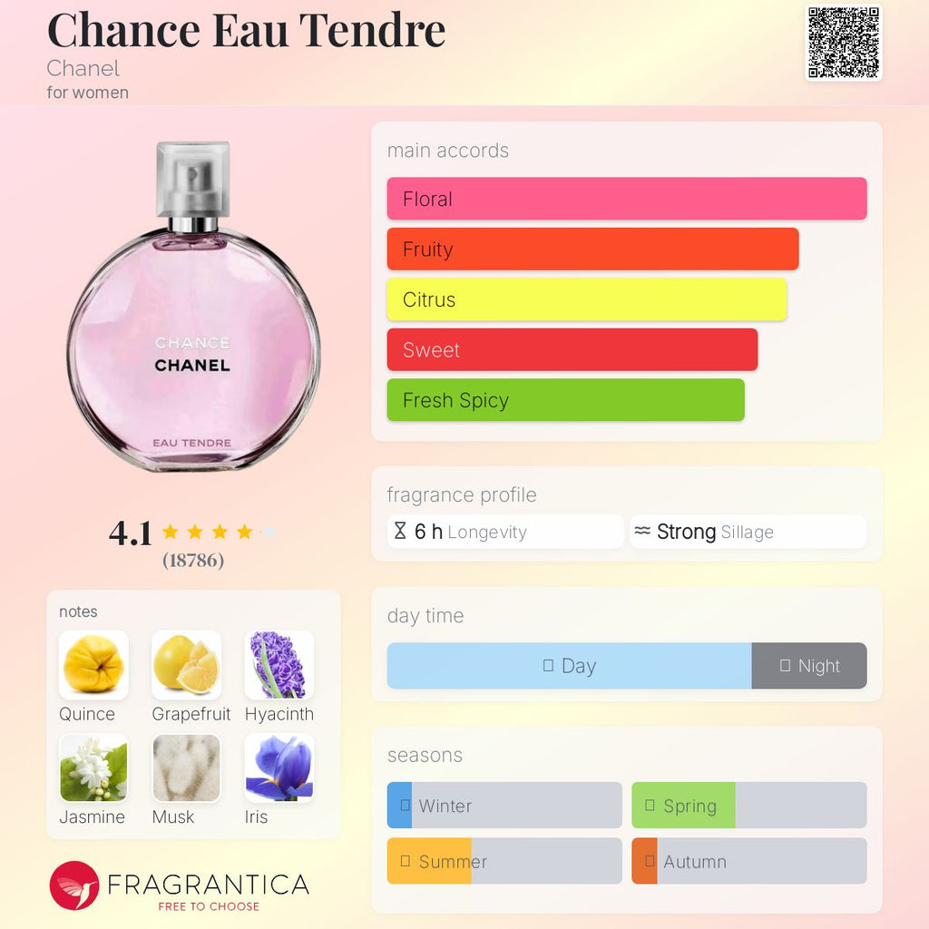 CHANEL CHANCE EAU TENDRE EDT | 100ML - PARTIAL