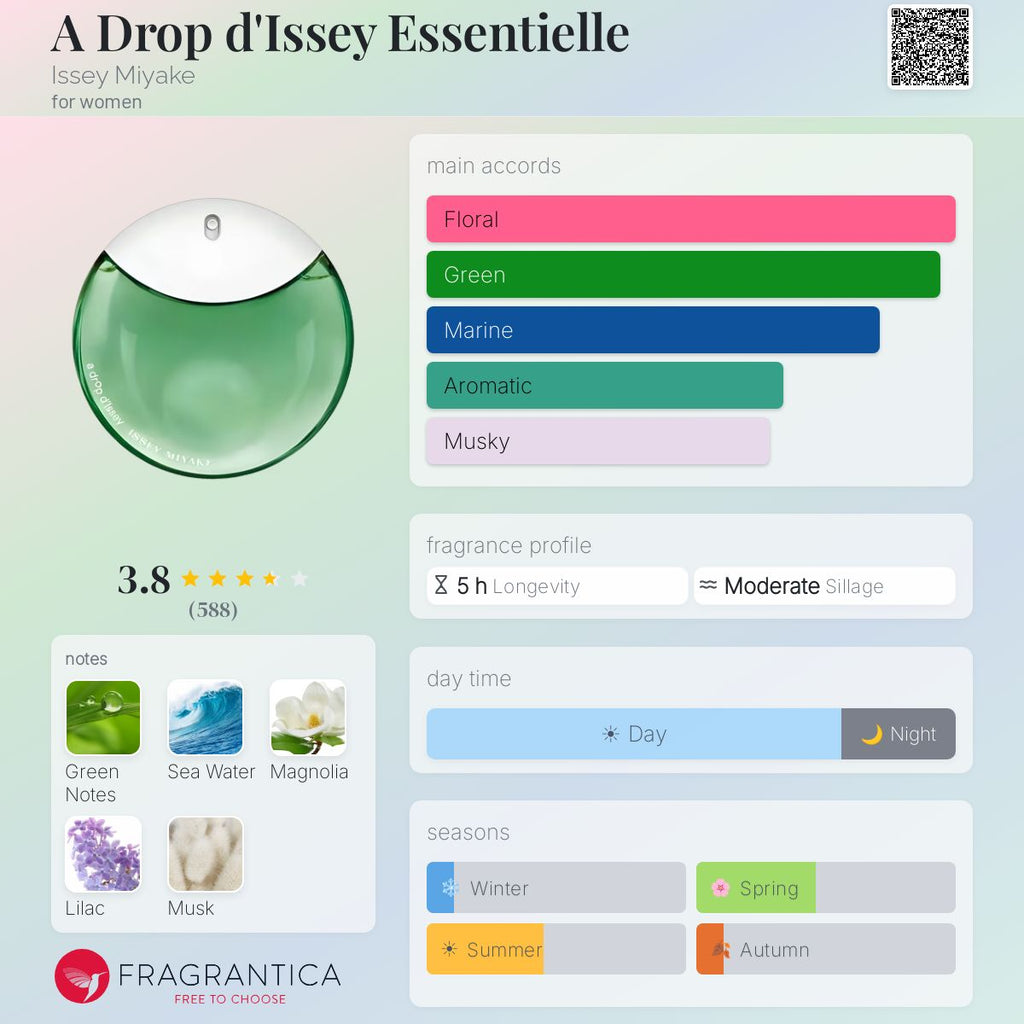(PREORDER) ISSEY MIYAKE A DROP D'ISSEY ESSENTIELLE | 30ML - SEALED