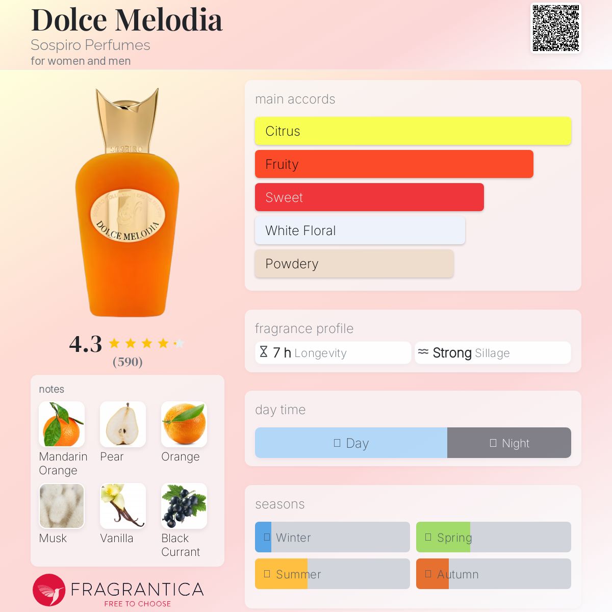 (FASTBREAK) SOSPIRO DOLCE MELODIA | 100ml - SEALED