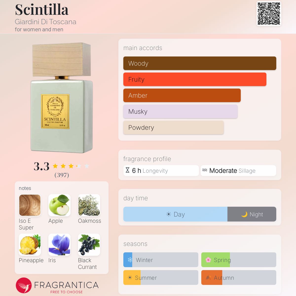 (PREORDER) GIARDINI DI TOSCANA SCINTILLA | 100ML - SEALED