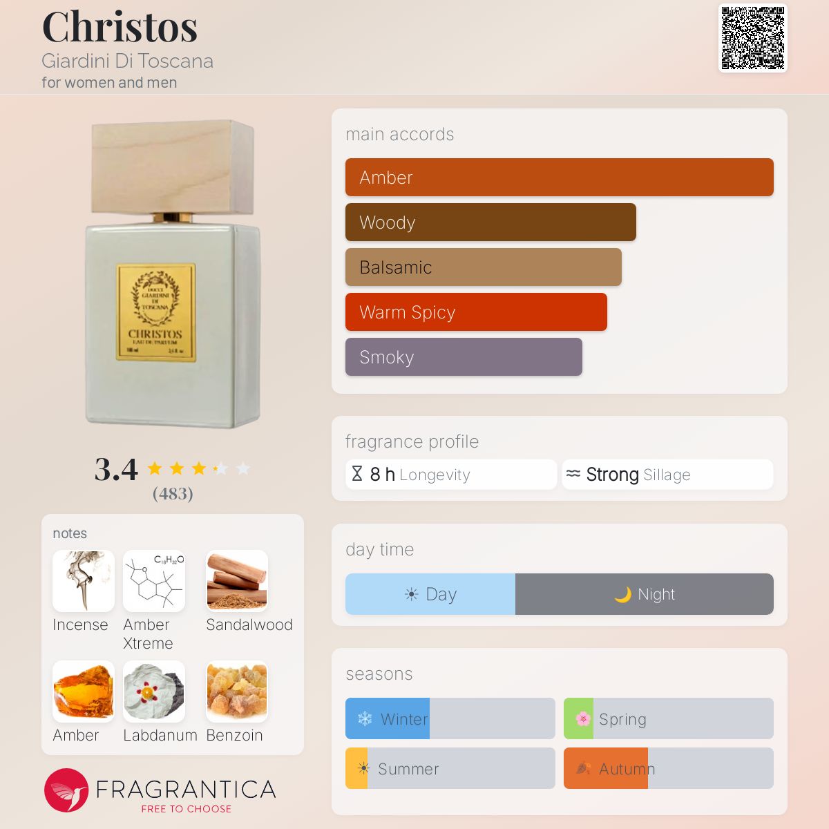 (PREORDER) GIARDINI DI TOSCANA CHRISTOS | 100ML - SEALED