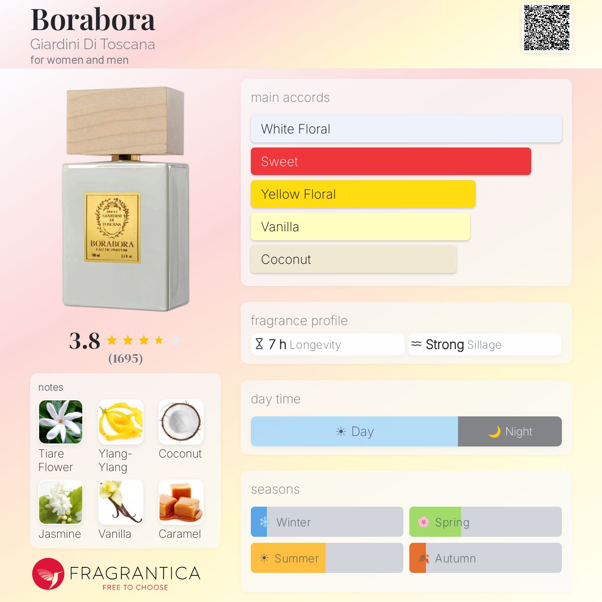 (PREORDER)  GIARDINI DI TOSCANA BORABORA EDP | 100ML - SEALED