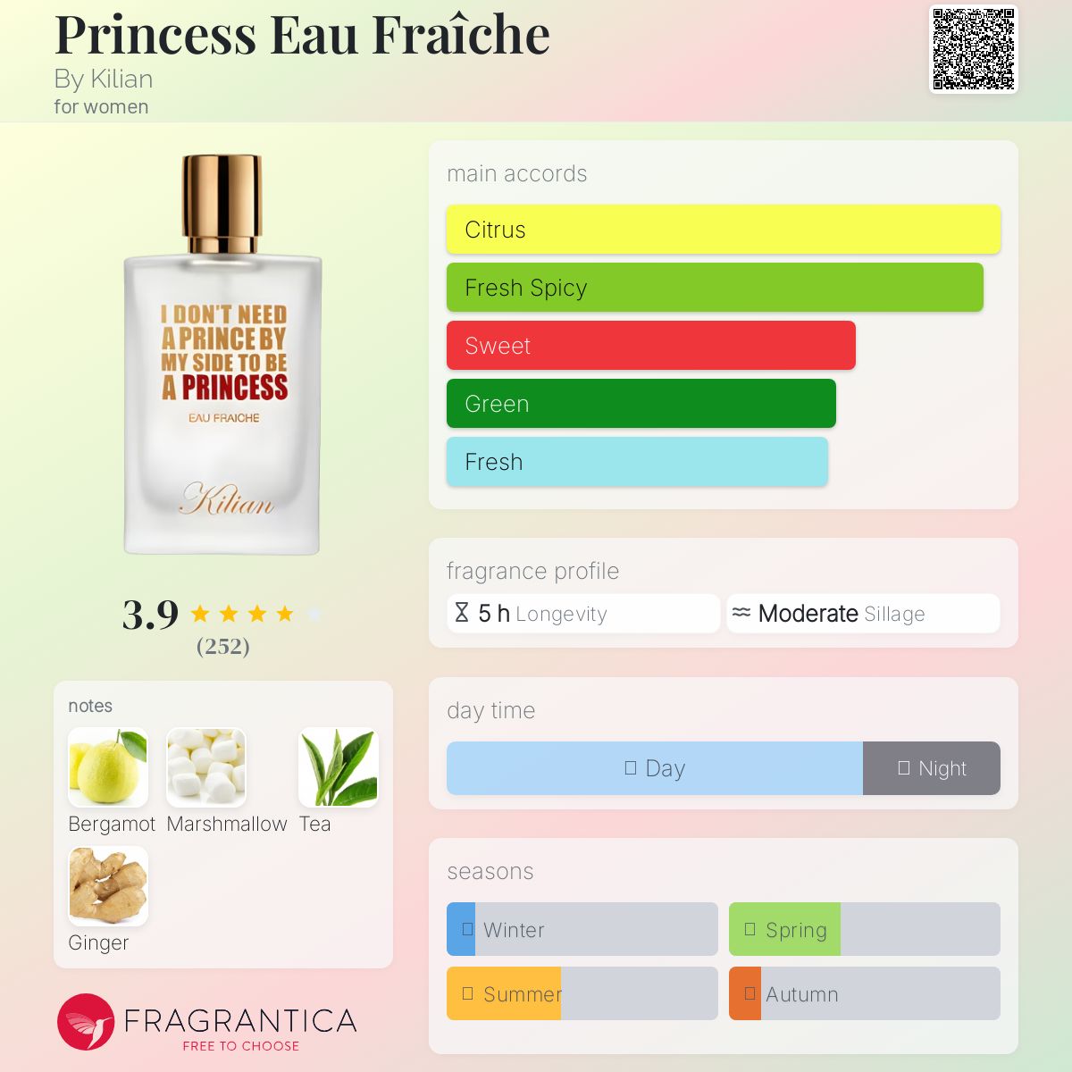 (FASTBREAK) KILIAN PRINCESS EAU FRAICHE | 50ML - SEALED