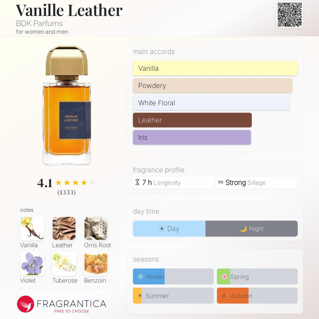 (PREORDER) BDK PARFUMS VANILLE LATHER EDP | 100ML - SEALED