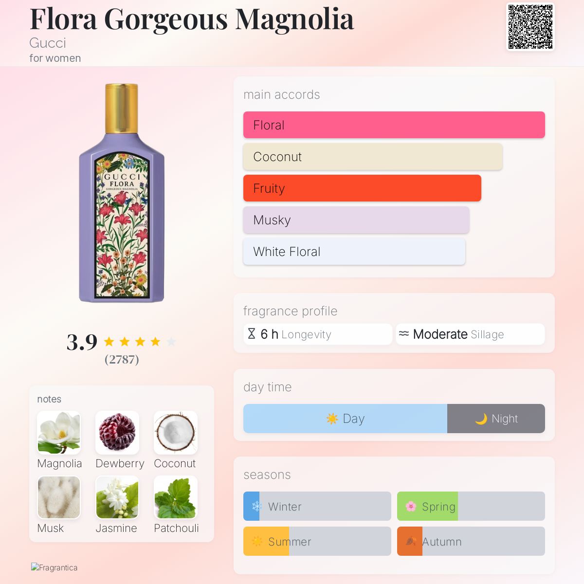 (PREORDER) GUCCI FLORA GORGEOUS MAGNOLIA EDP | 30ML - SEALED (DAMAGED BOX)