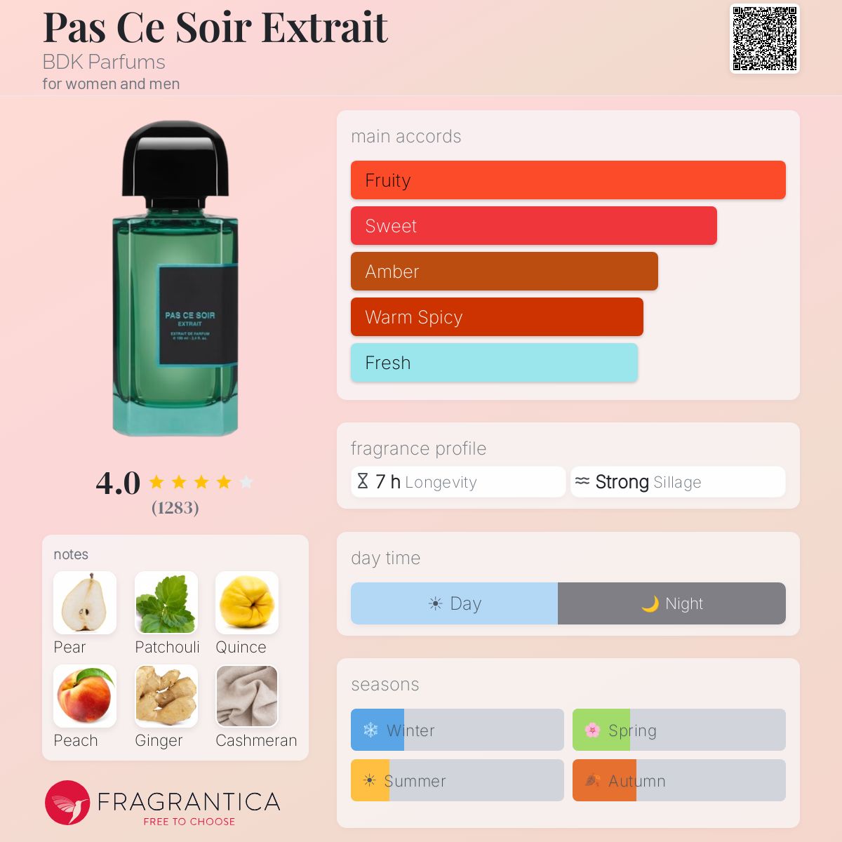 (PREORDER) BDK PARFUMS PAS CE SOIR XDP | 100ML - SEALED