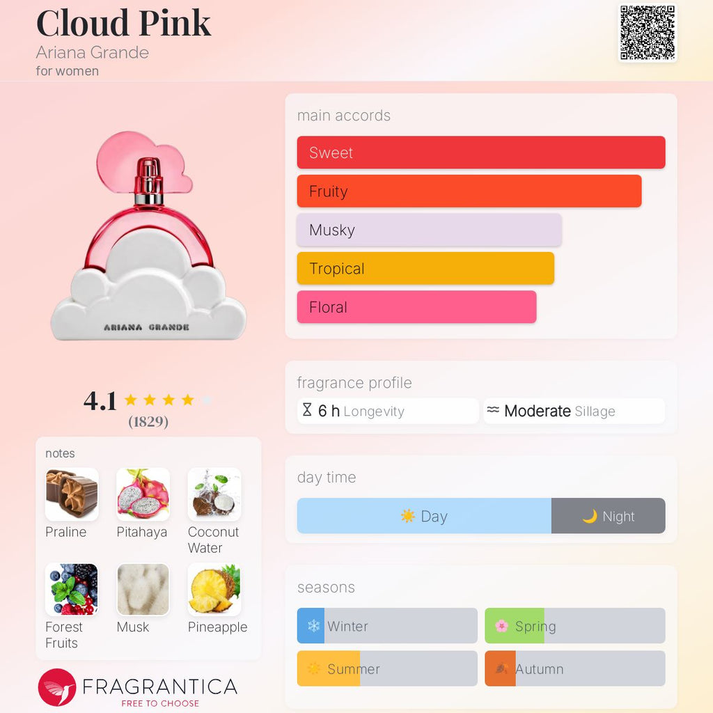 (PREORDER) ARIANA GRANDE CLOUD PINK | 100ML - SEALED