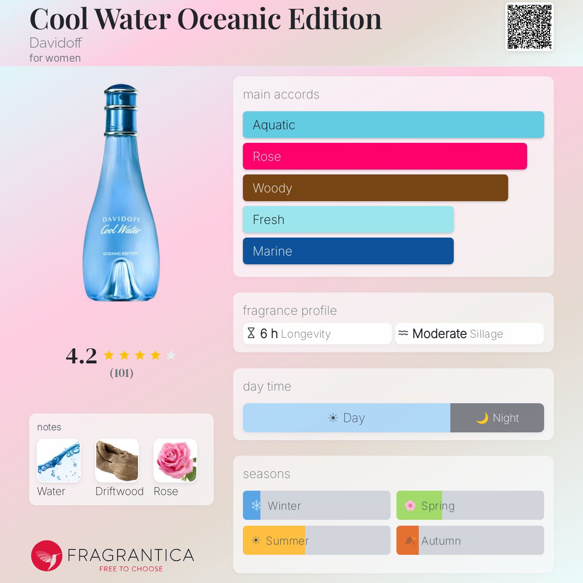 (PREORDER) DAVIDOFF COOL WATER OCEANIC EDT (WOMEN) | 100ML - TESTER