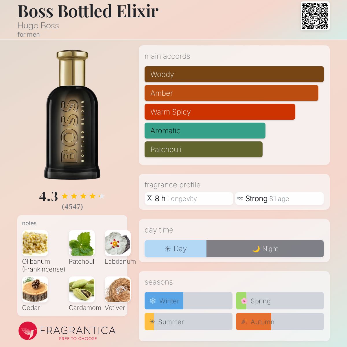 (PREORDER) HUGO BOSS BOTTLED ELIXIR | 100ML - SEALED