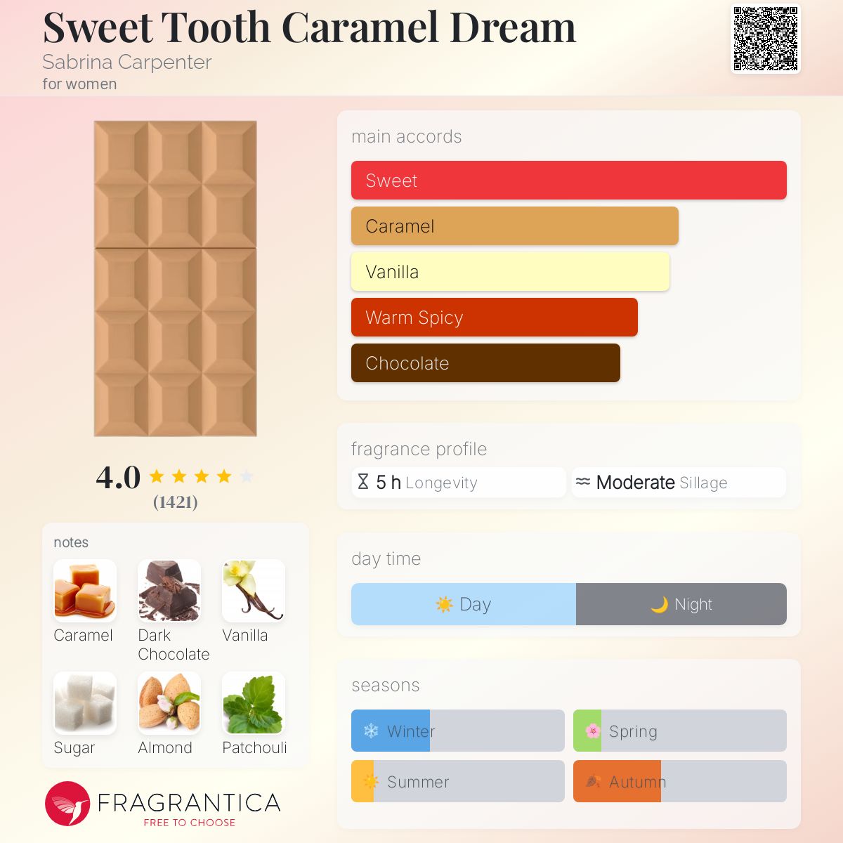 (PREORDER) SABRINA CARPENTER SWEET TOOTH CARAMEL DREAM | 75ML - SEALED