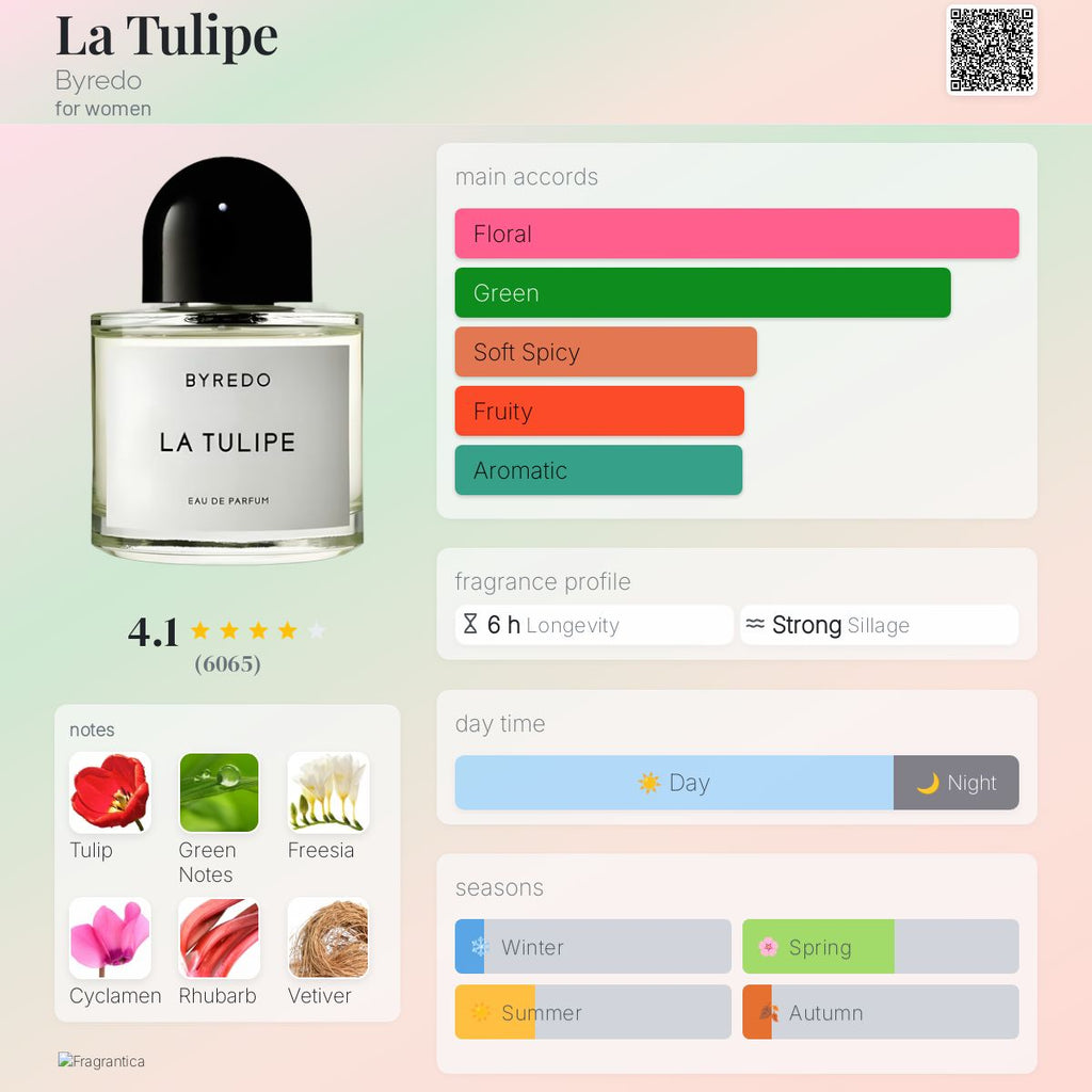 (PREORDER) BYREDO LA TULIPE EDP | 100ML - SEALED (DAMAGED BOX)