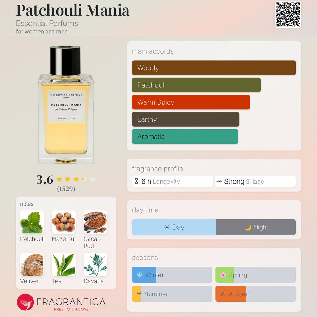 (PREORDER) ESSENTIAL PARFUMS PATCHOULI MANIA EDP | 100ML - SEALED