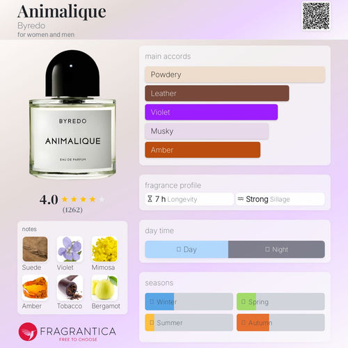 (PREORDER) BYREDO ANIMALIQUE | 100ML - TESTER