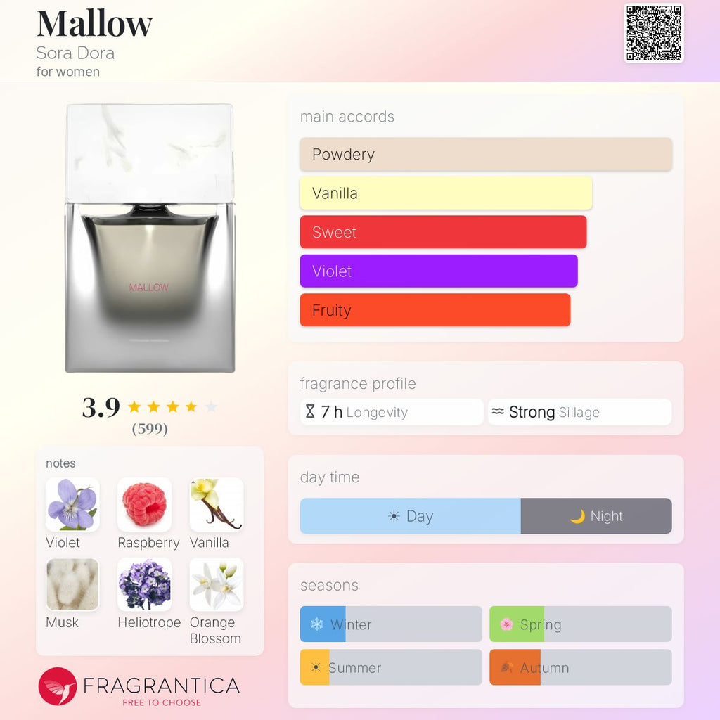 (PREORDER)  SORA DORA MALLOW XDP | 50ML - SEALED