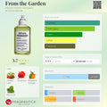 MAISON MARGIELA REPLICA FROM THE GARDEN | 100ML - PARTIAL