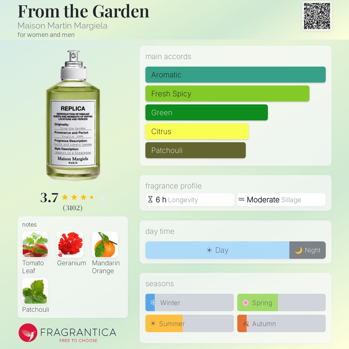 (PREORDER) MAISON MARGIELA REPLICA FROM THE GARDEN | 100ML - TESTER