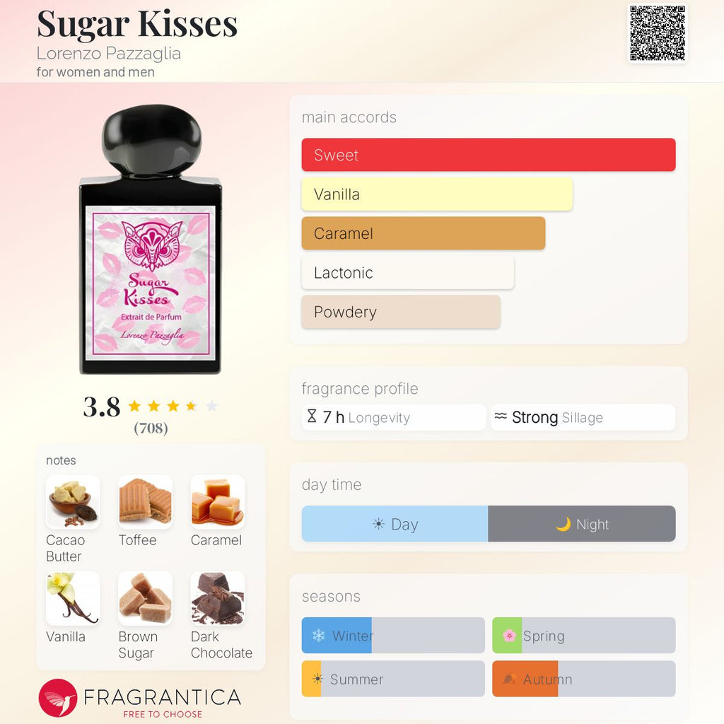 (PREORDER) LORENZO PAZZAGLIA SUGAR KISSES | 50ML - SEALED