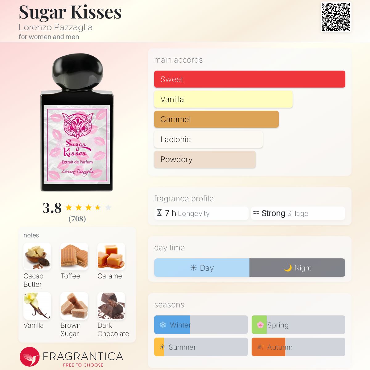 (PREORDER) LORENZO PAZZAGLIA SUGAR KISSES | 50ML - SEALED