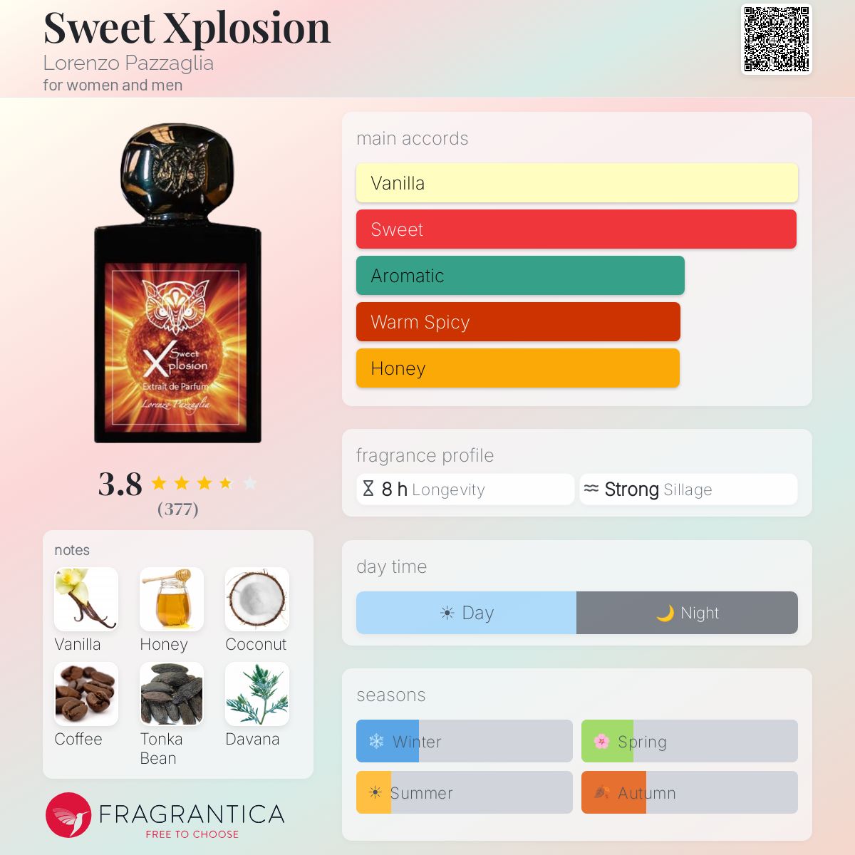 (PREORDER) LORENZO PAZZAGLIA SWEET XPLOSION | 50ML - SEALED