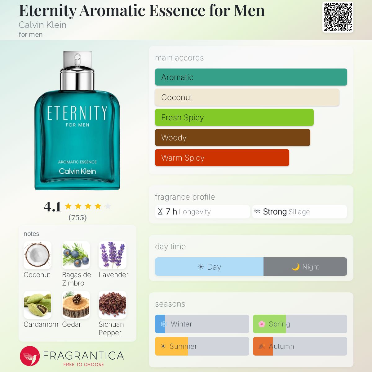 (PREORDER) CK ETERNITY AROMATIC ESSENCE (MEN) | 100ML - TESTER