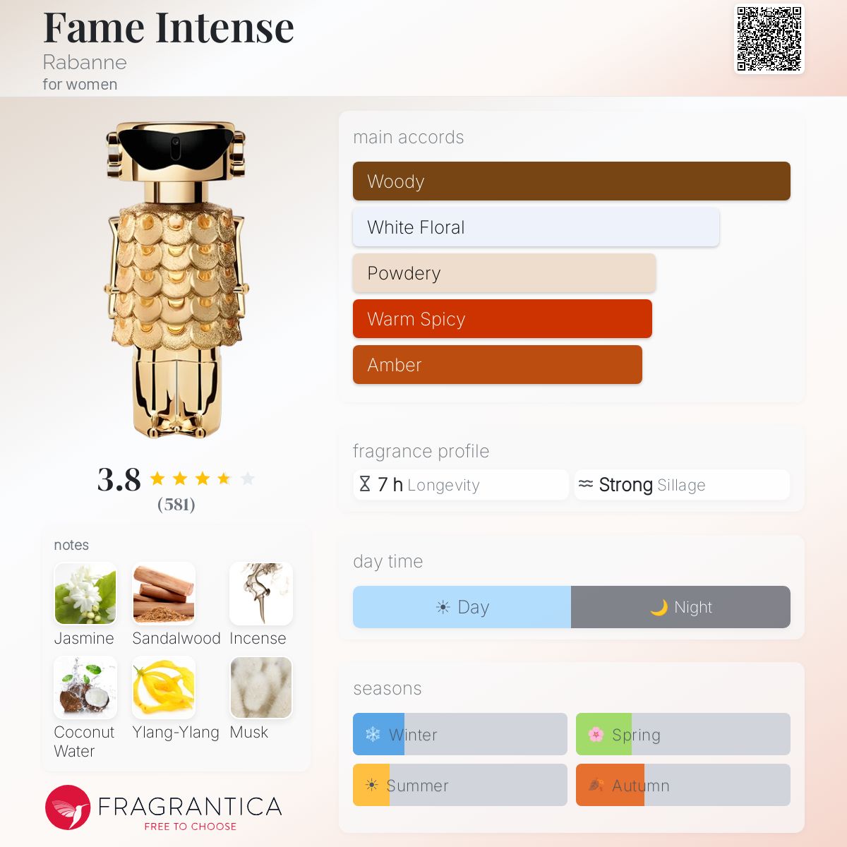 (PREORDER) PACO RABANNE FAME INTENSE | 80ML - TESTER