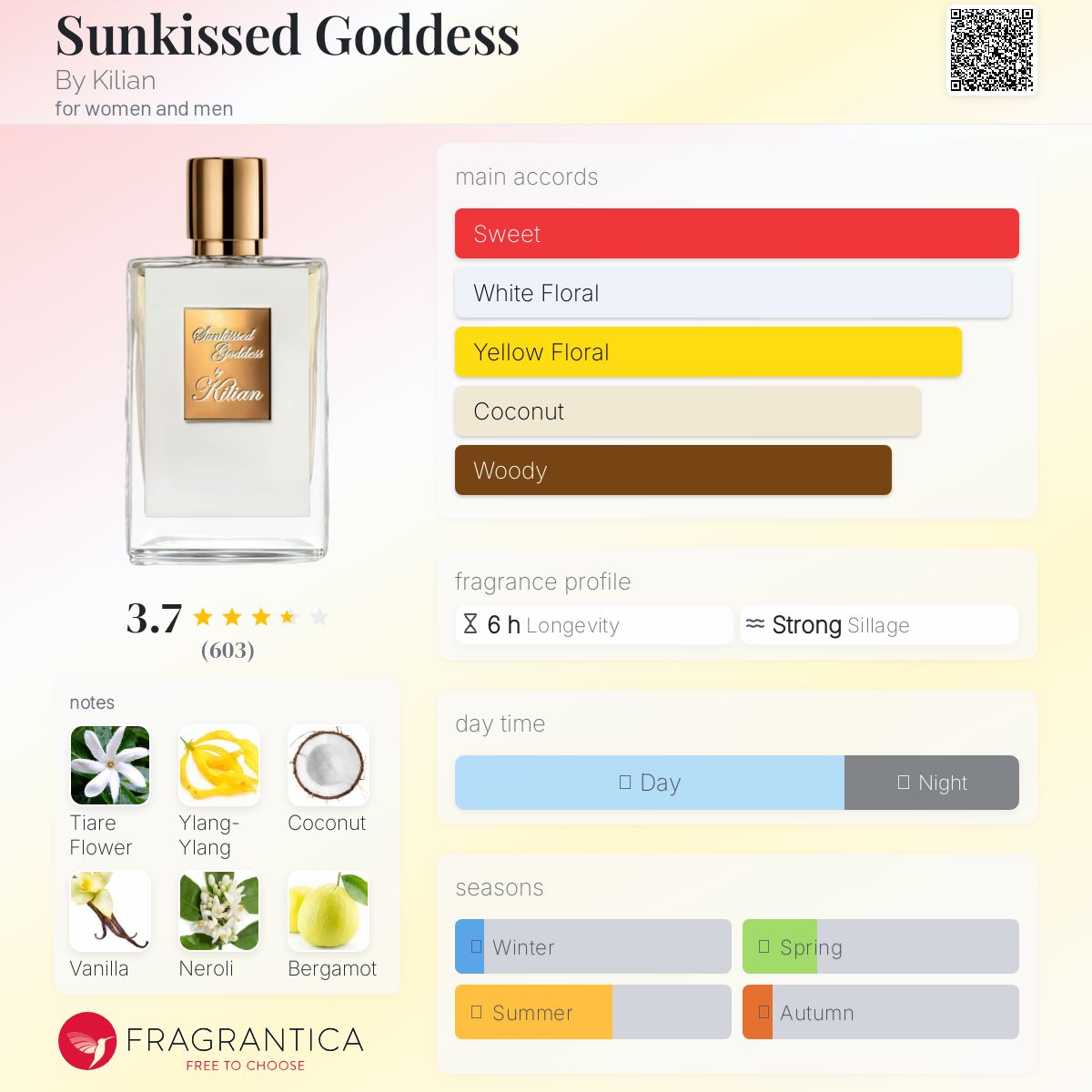 (FASTBREAK) KILIAN SUNKISSED GODDESS | 50ML - NO BOX