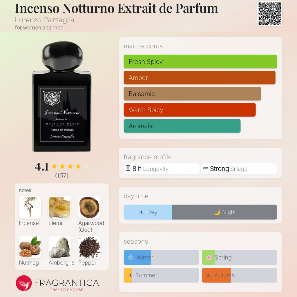 (PREORDER) LORENZO PAZZAGLIA INCENSO NOTTURNO | 50ML - SEALED