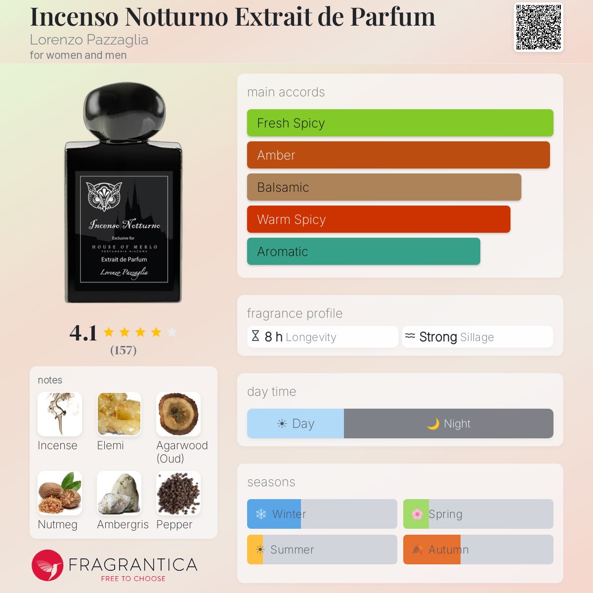 (PREORDER) LORENZO PAZZAGLIA INCENSO NOTTURNO | 50ML - SEALED