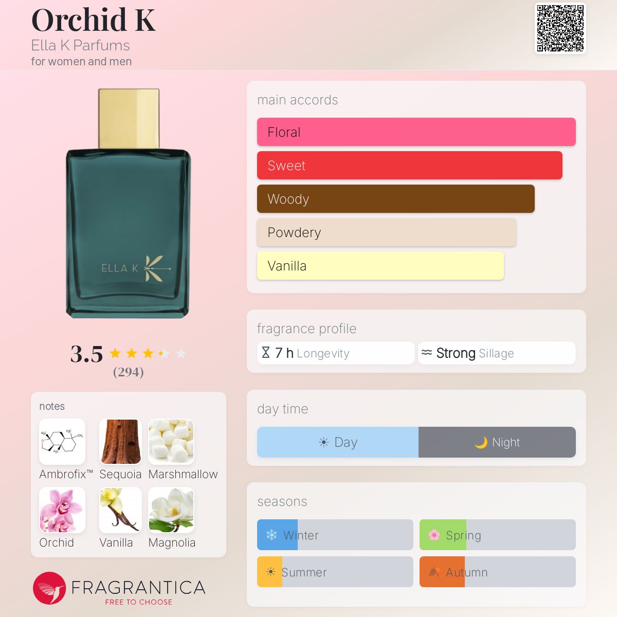 (PREORDER) ELLA K ORCHID K | 100ML - TESTER