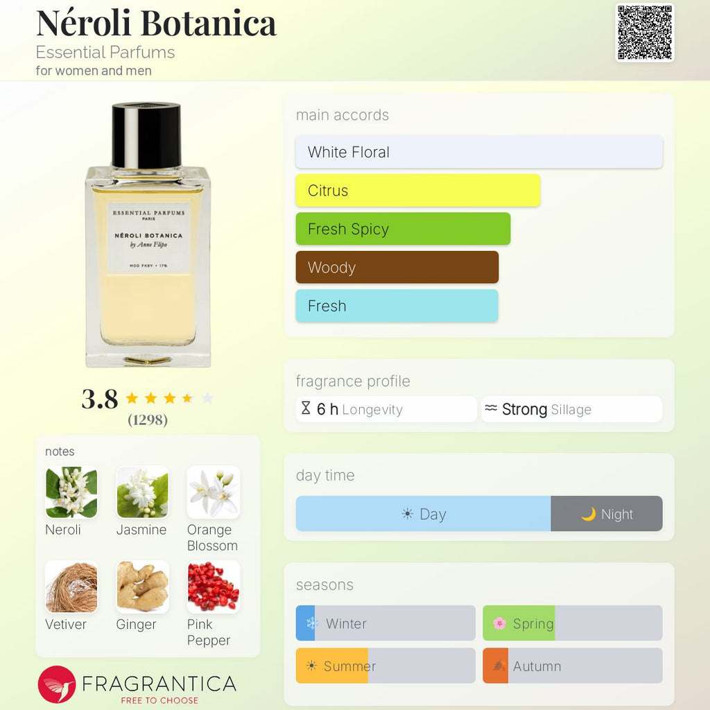 (PREORDER) ESSENTIAL PARFUMS NEROLI BOTANICA EDP | 100ML - SEALED