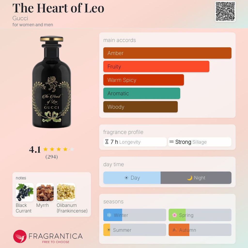 (PREORDER) GUCCI ALCHEMIST GARDEN THE HEART OF LEO | 100ML - TESTER
